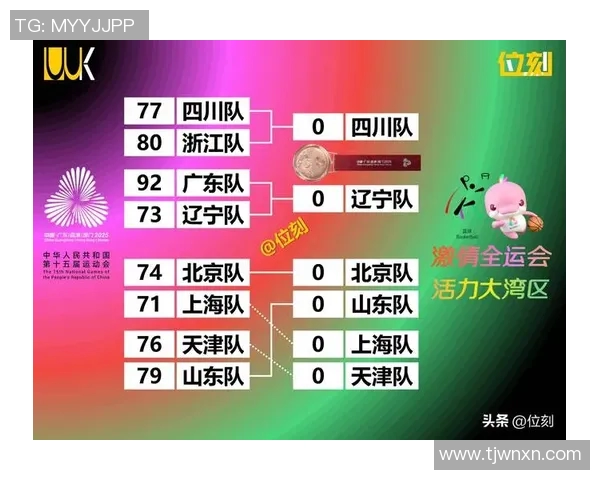 最新篮球耐力排行榜出炉北京篮球队稳居第一名引领风潮